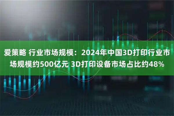 爱策略 行业市场规模：2024年中国3D打印行业市场规模约500亿元 3D打印设备市场占比约48%